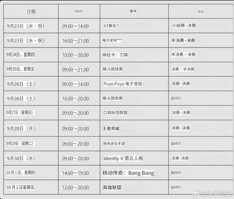 亚运会电子竞技赛程，王者是9月28日一天打完